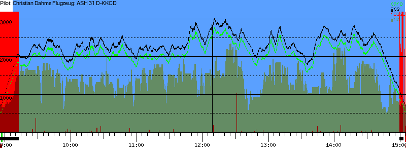 Barometer